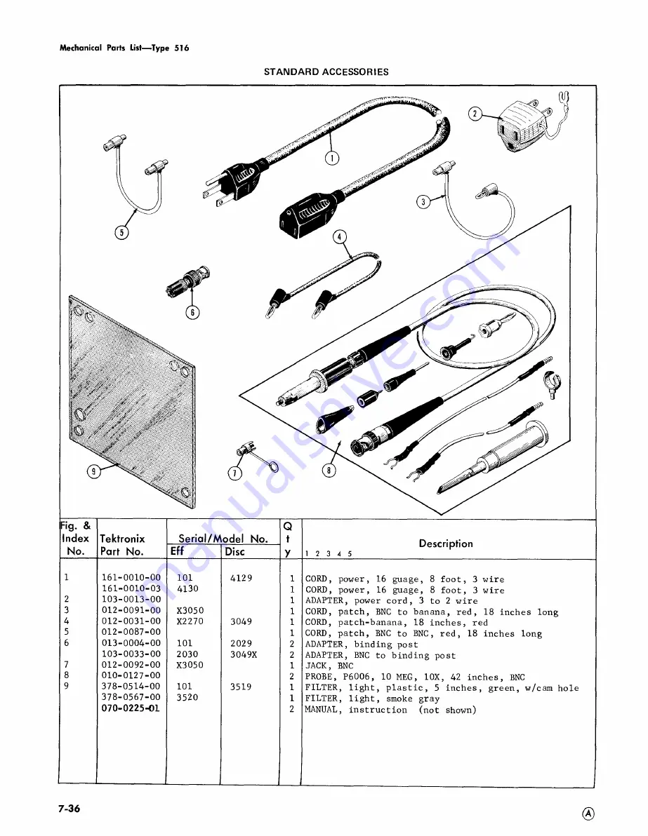 Tektronix 516 series Instruction Manual Download Page 89