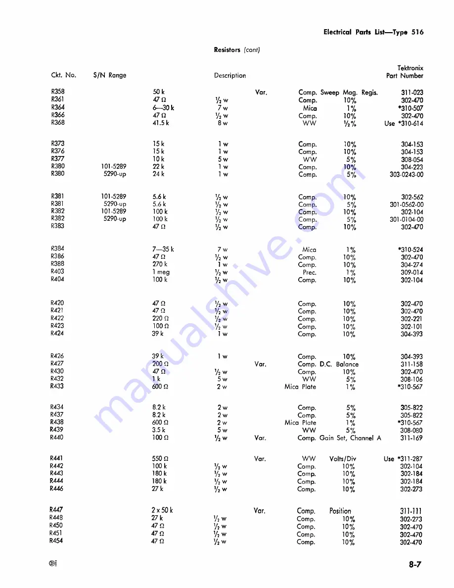 Tektronix 516 series Скачать руководство пользователя страница 98