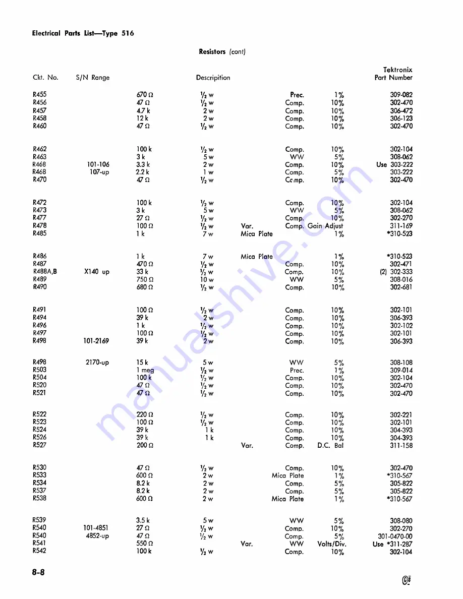 Tektronix 516 series Скачать руководство пользователя страница 99