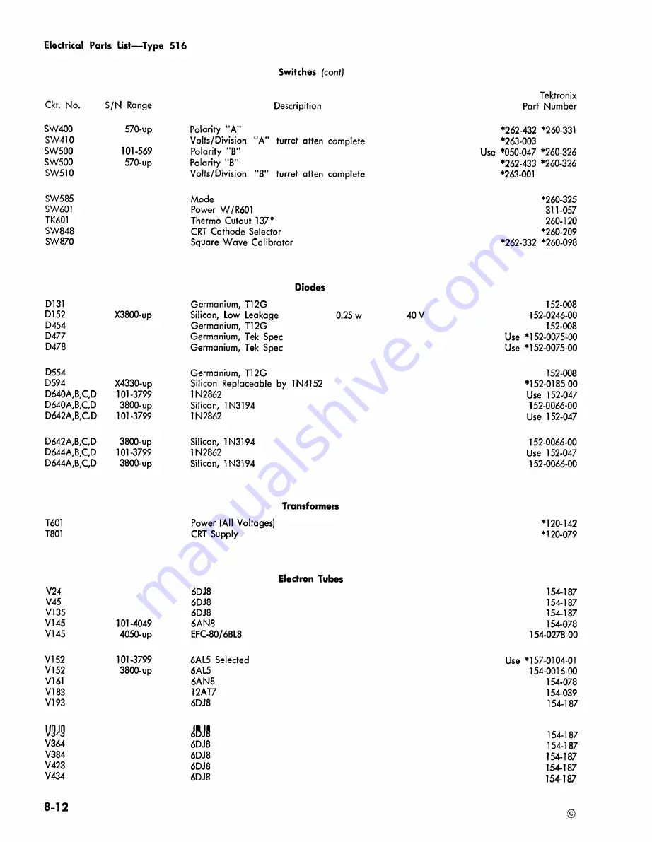 Tektronix 516 series Instruction Manual Download Page 103