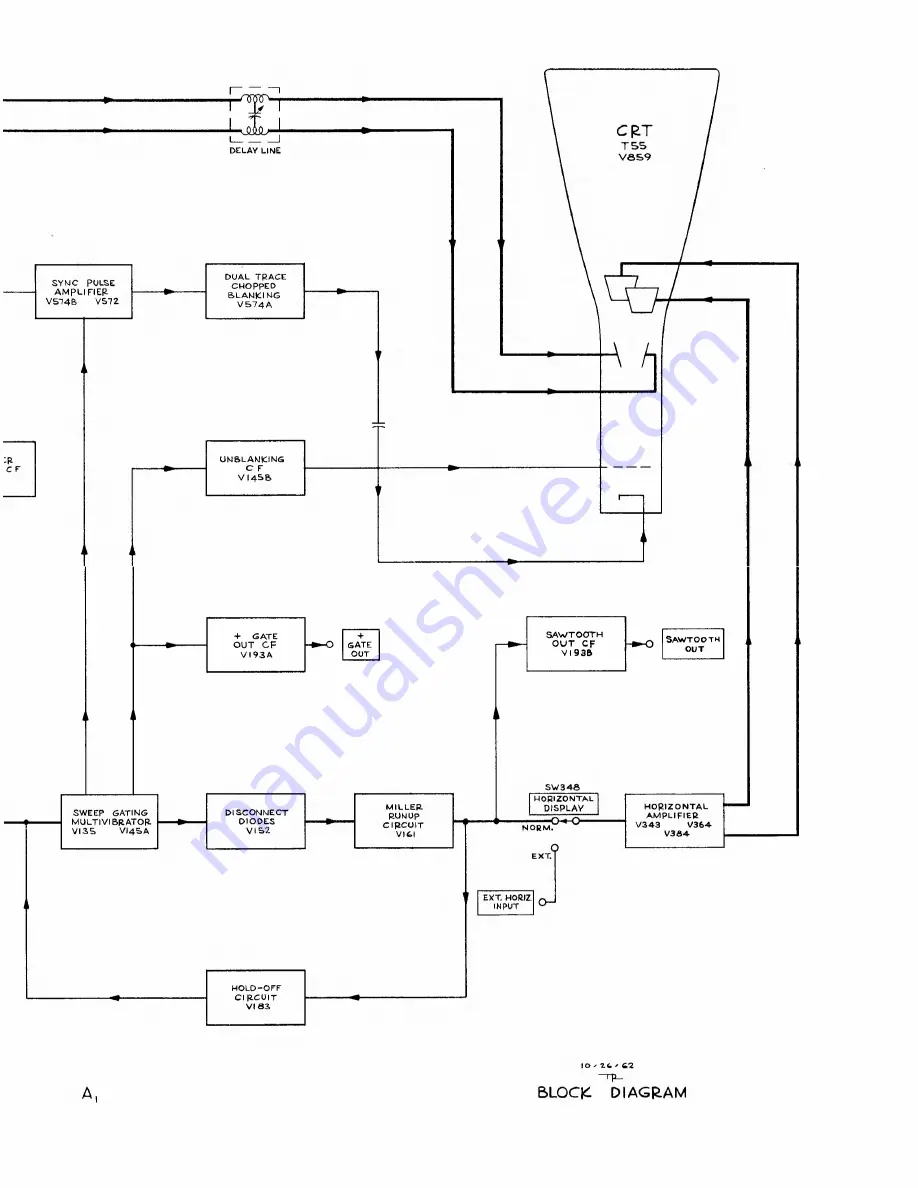 Tektronix 516 series Скачать руководство пользователя страница 108