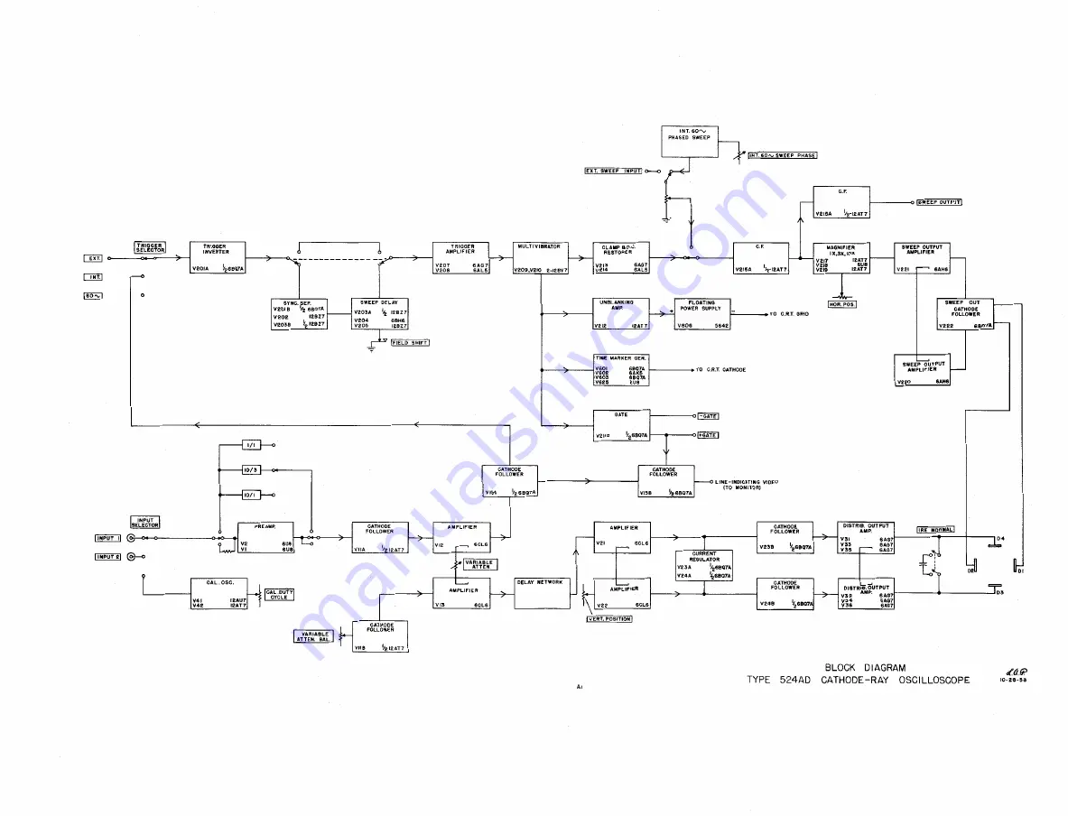 Tektronix 524AD series Instruction Manual Download Page 32