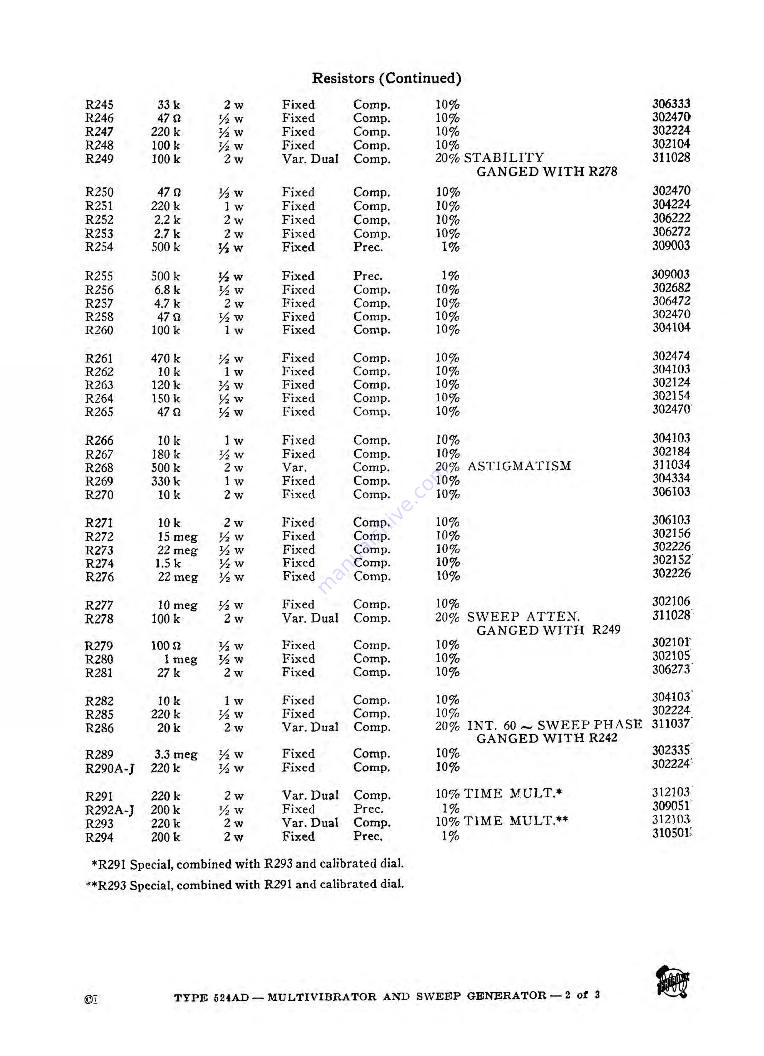 Tektronix 524AD series Instruction Manual Download Page 37