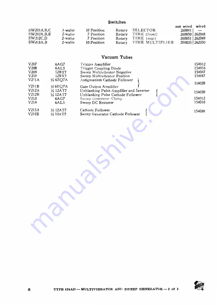 Tektronix 524AD series Instruction Manual Download Page 38