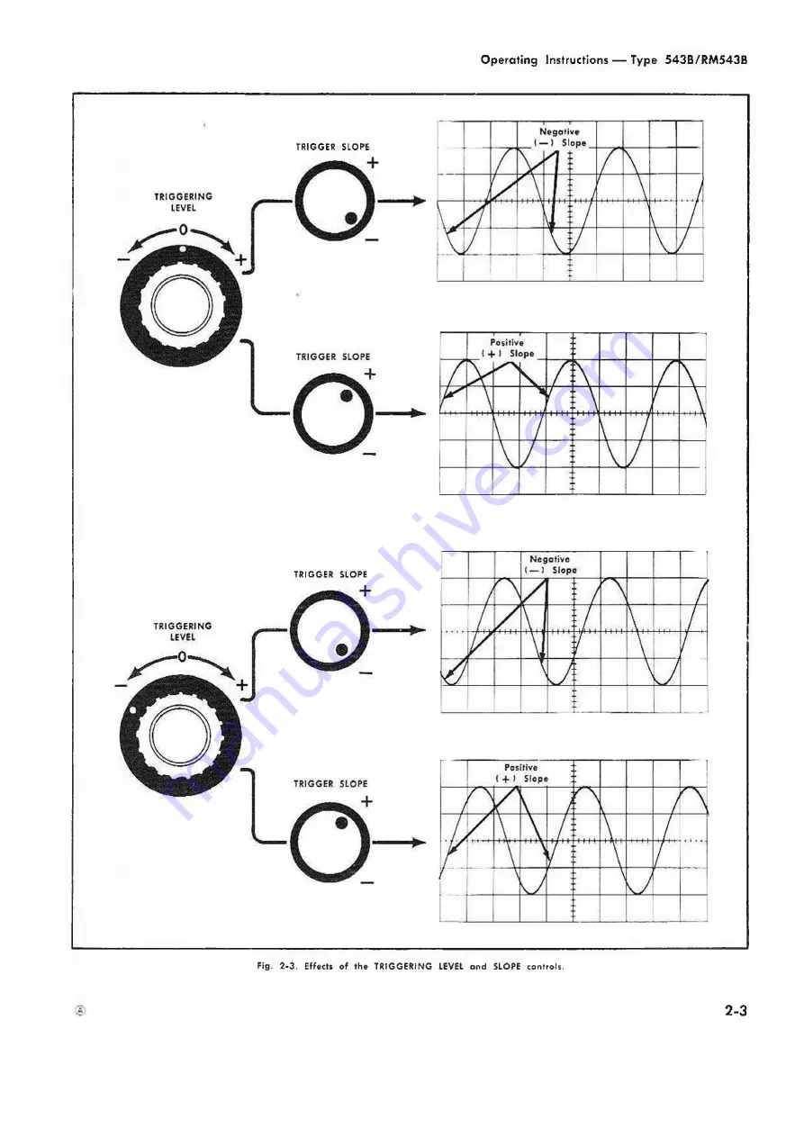 Tektronix 543B Instruction Manual Download Page 9