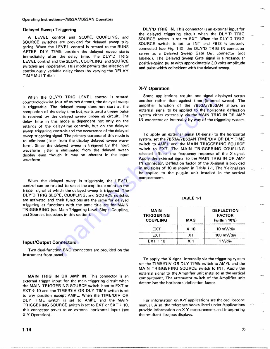 Tektronix 7853A Instruction Manual Download Page 18