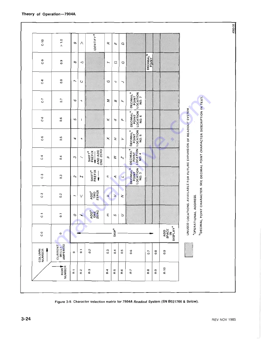 Tektronix 7904A Instruction Manual Download Page 70