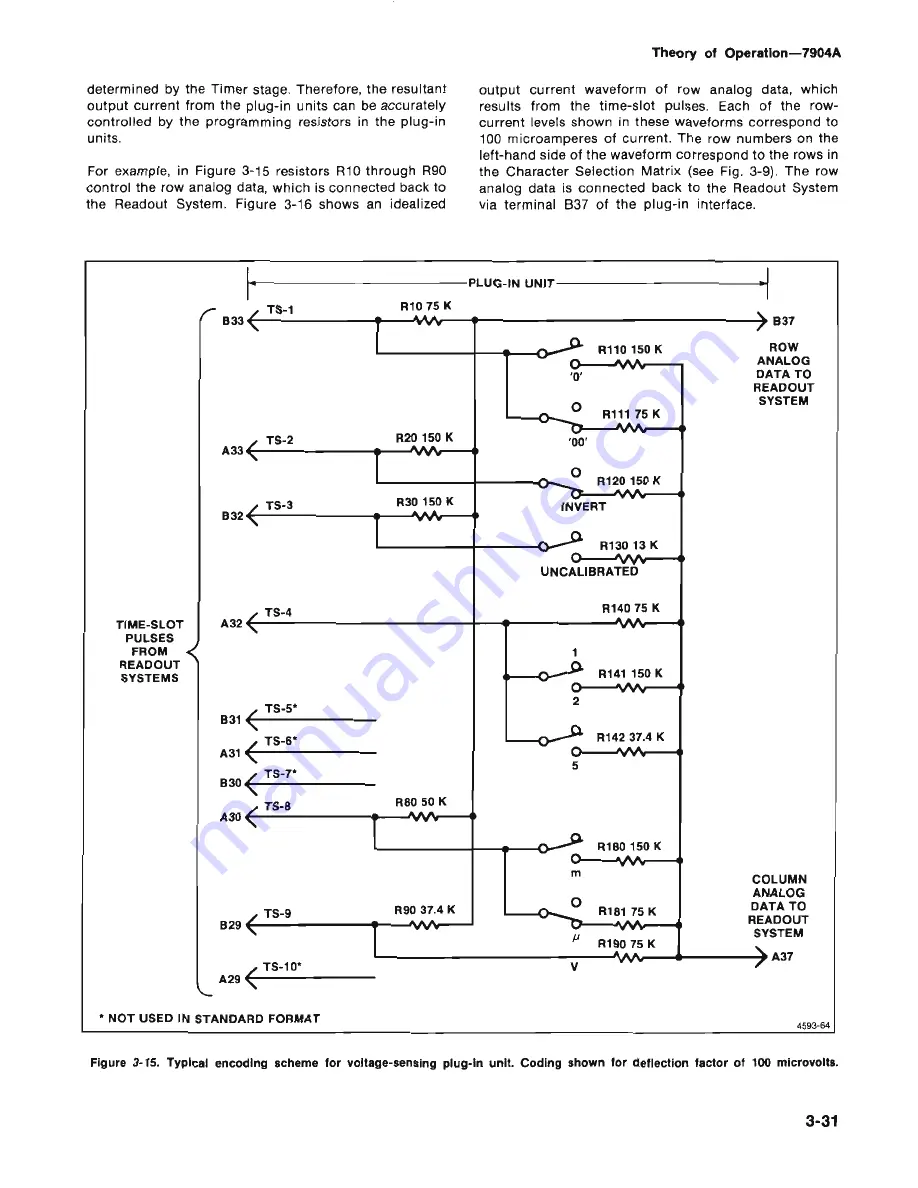 Tektronix 7904A Instruction Manual Download Page 77