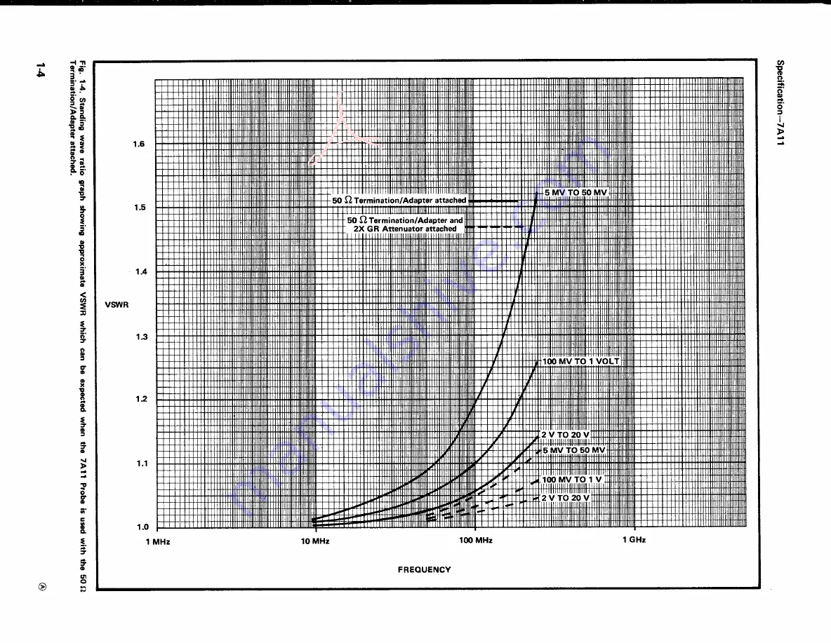 Tektronix 7a11 Instruction Manual Download Page 11