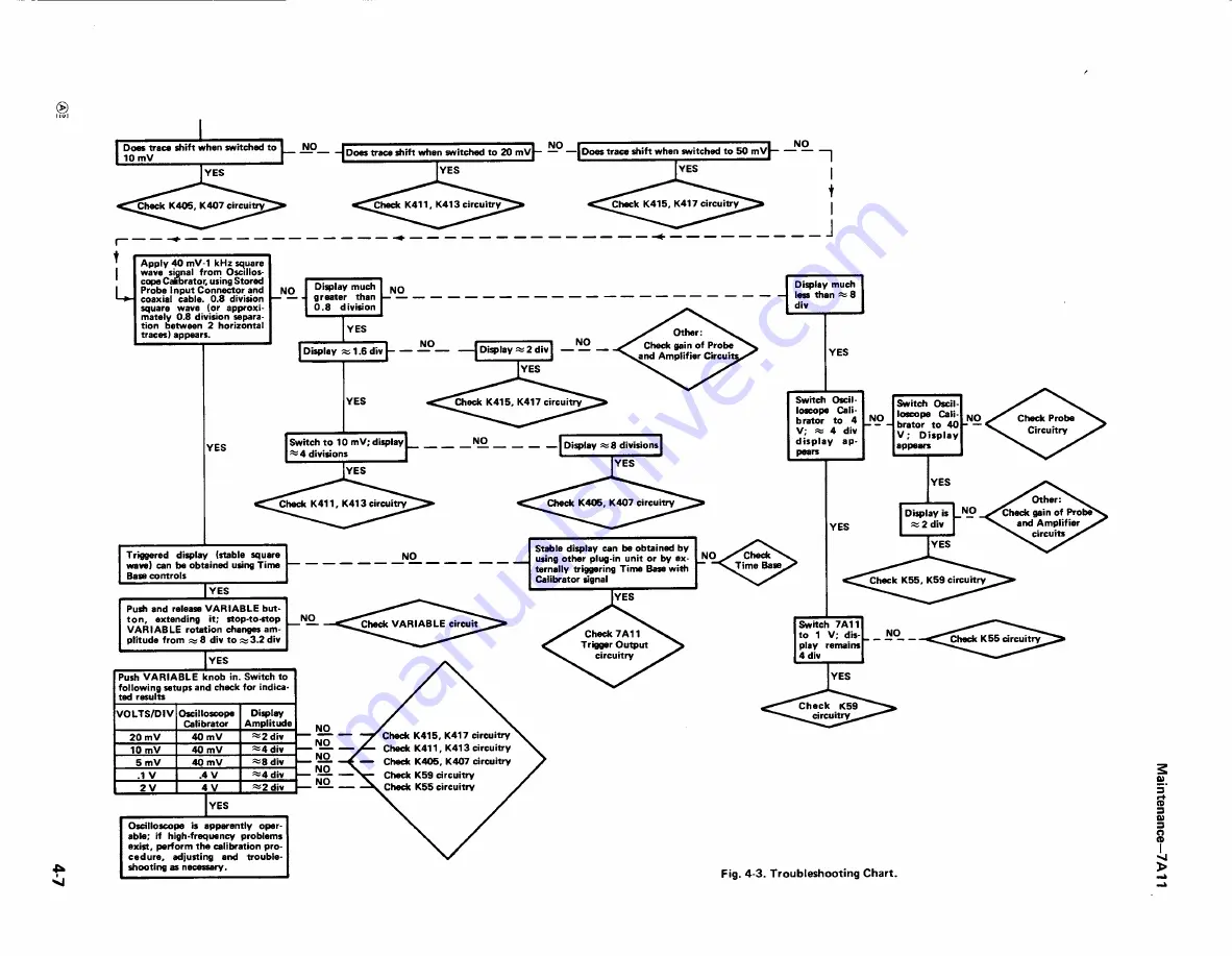 Tektronix 7a11 Instruction Manual Download Page 36