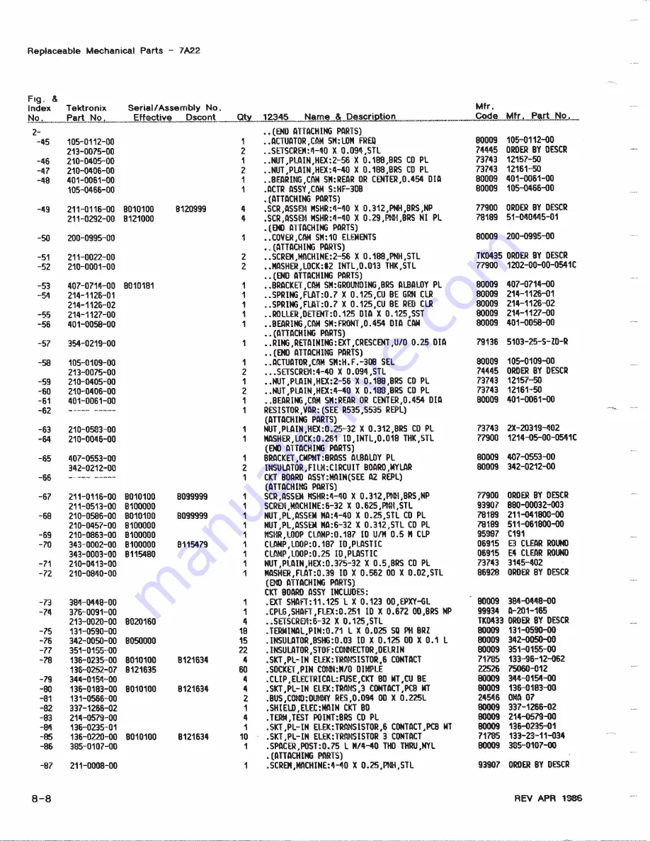 Tektronix 7A22 Instruction Manual Download Page 96