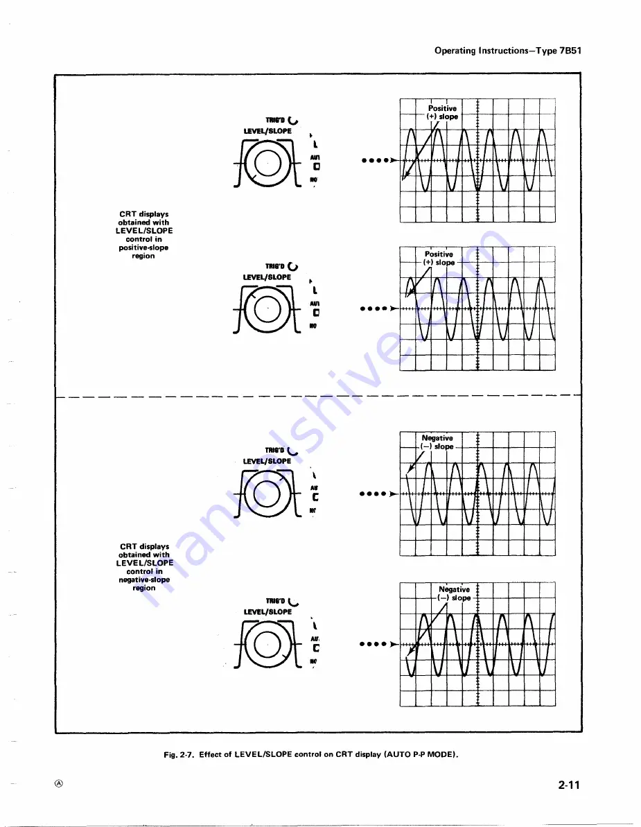 Tektronix 7B51 Скачать руководство пользователя страница 20