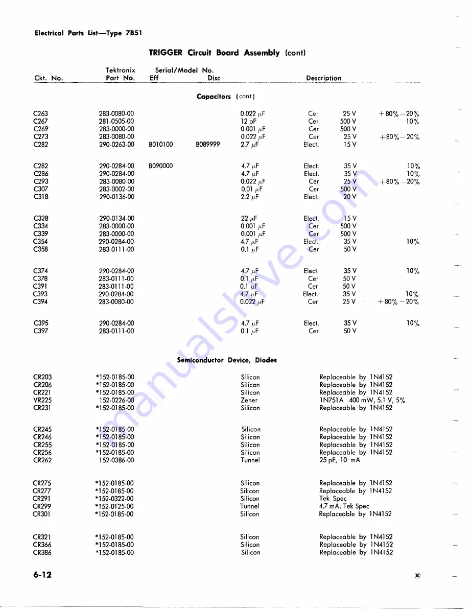 Tektronix 7B51 Скачать руководство пользователя страница 82