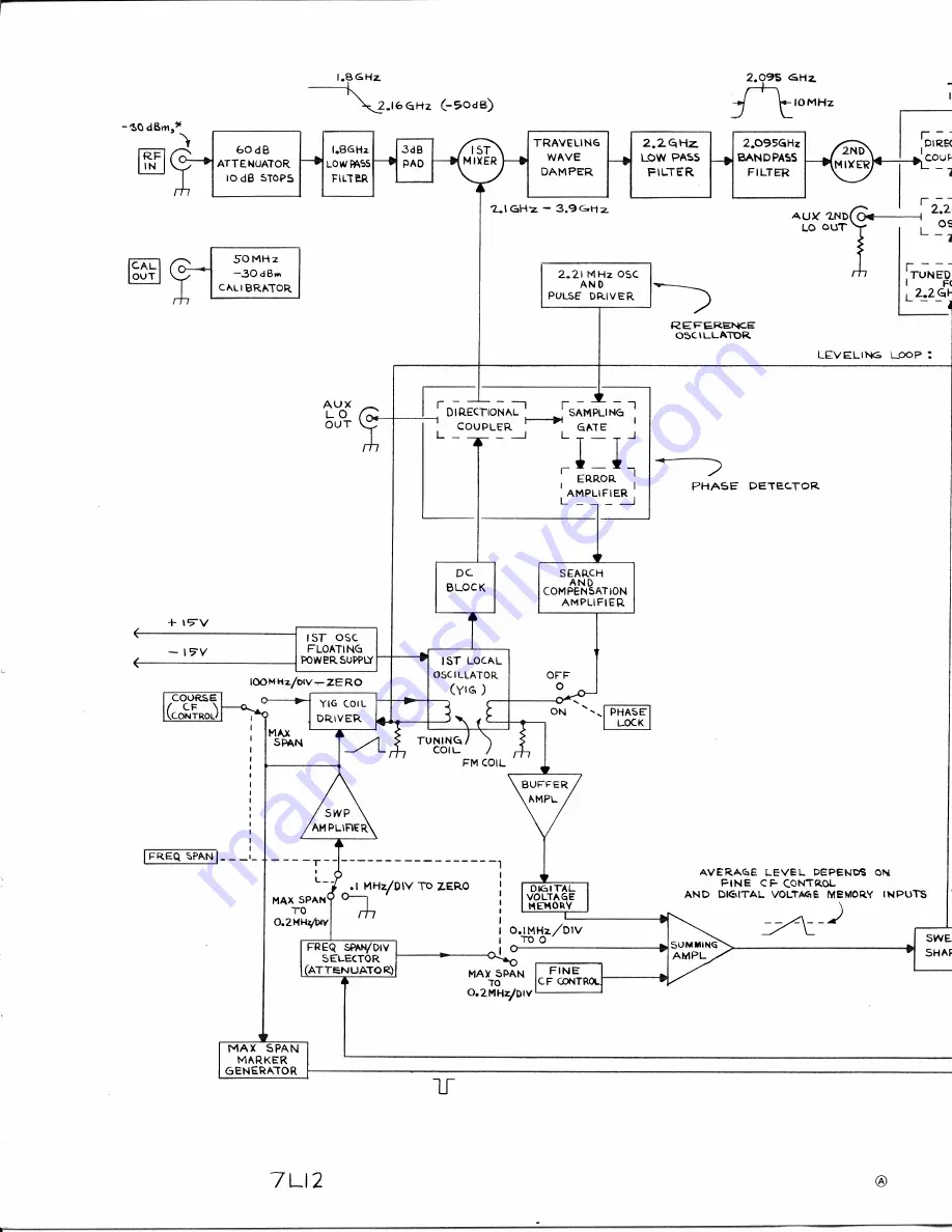 Tektronix 7L12 Скачать руководство пользователя страница 112