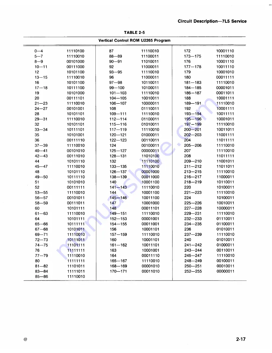 Tektronix 7L5 Instruction Manual Download Page 27