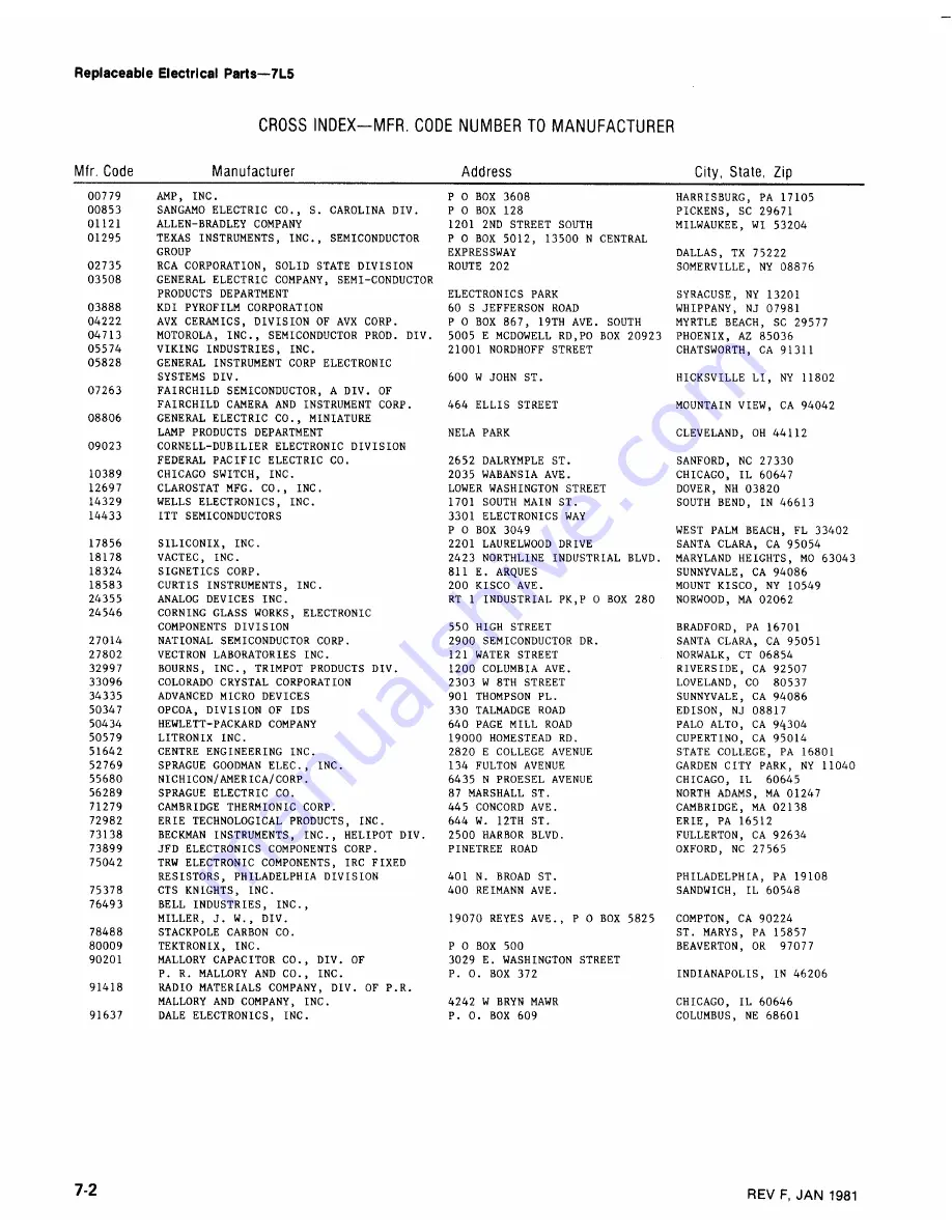 Tektronix 7L5 Скачать руководство пользователя страница 80