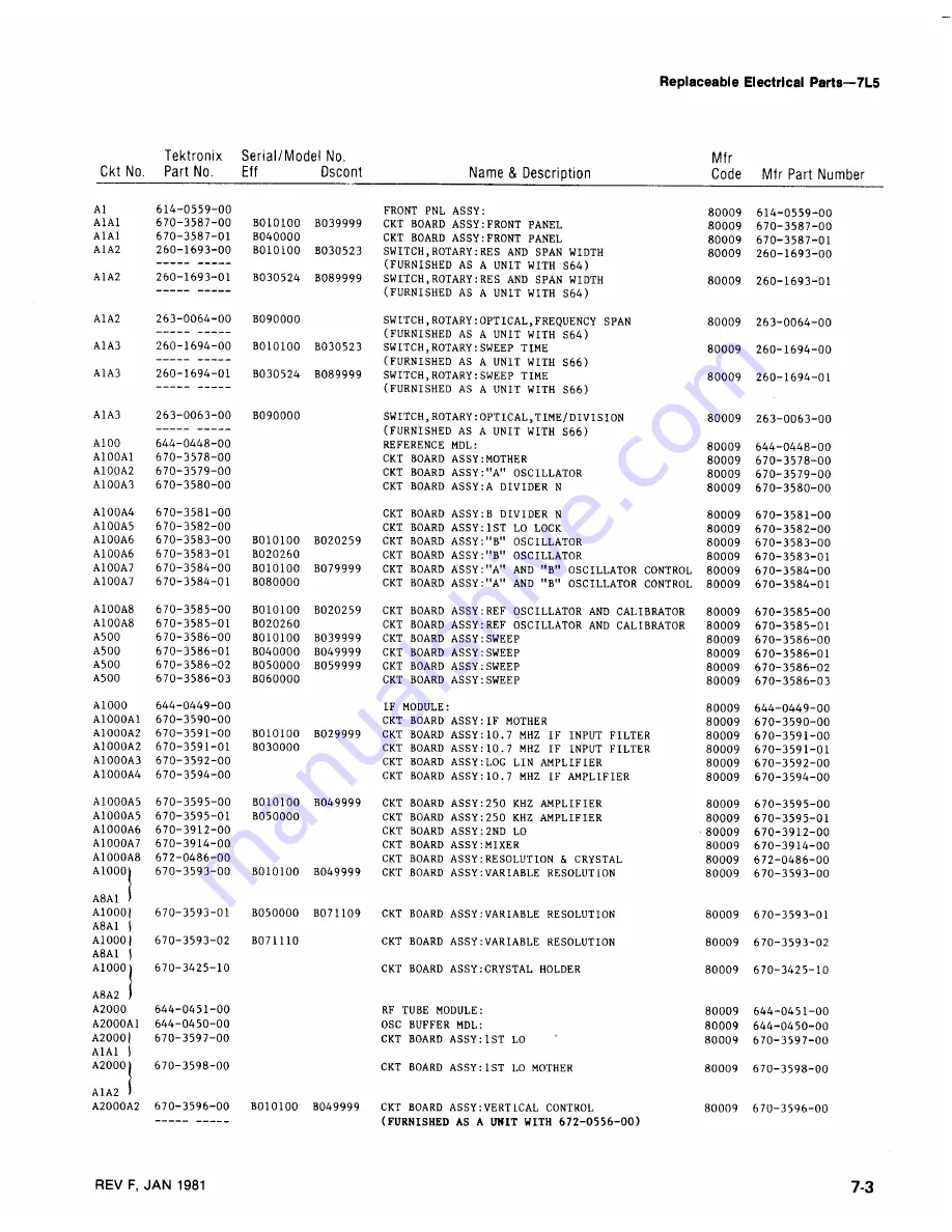 Tektronix 7L5 Скачать руководство пользователя страница 81