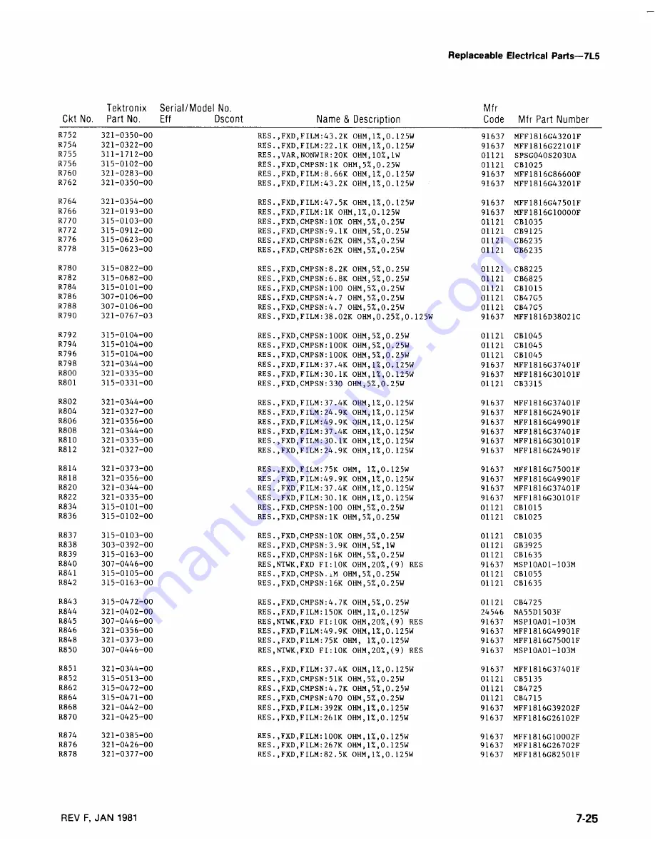 Tektronix 7L5 Скачать руководство пользователя страница 103