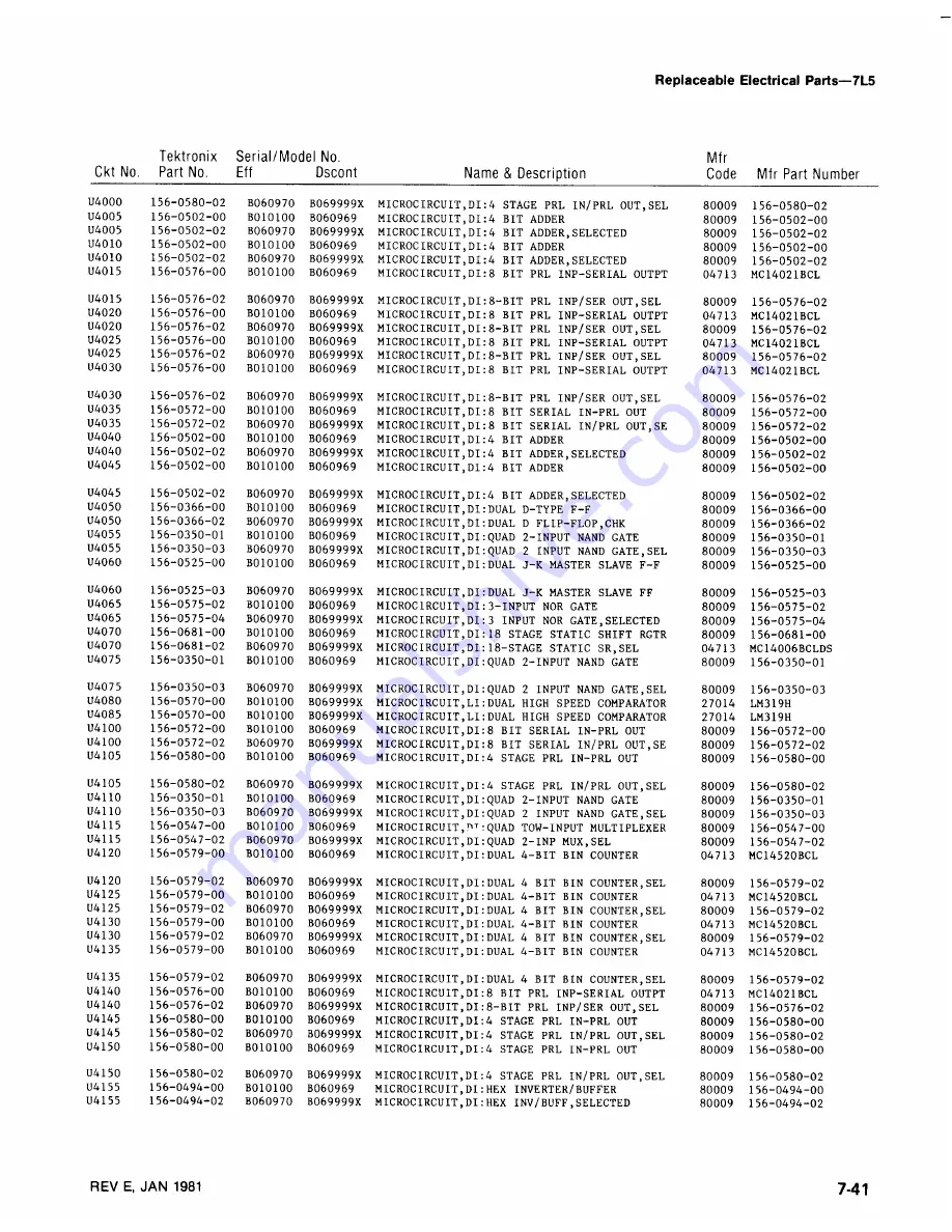 Tektronix 7L5 Скачать руководство пользователя страница 119