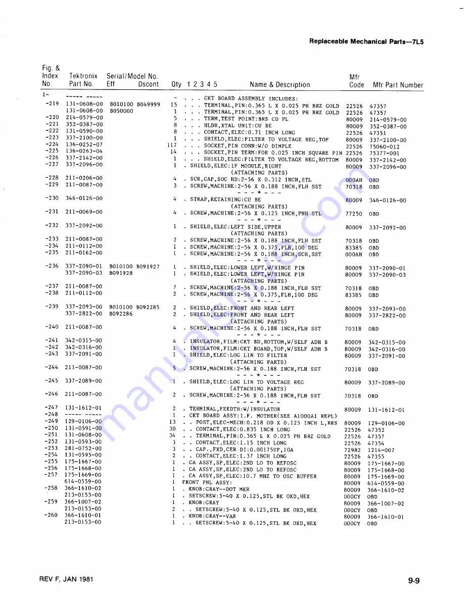 Tektronix 7L5 Instruction Manual Download Page 230