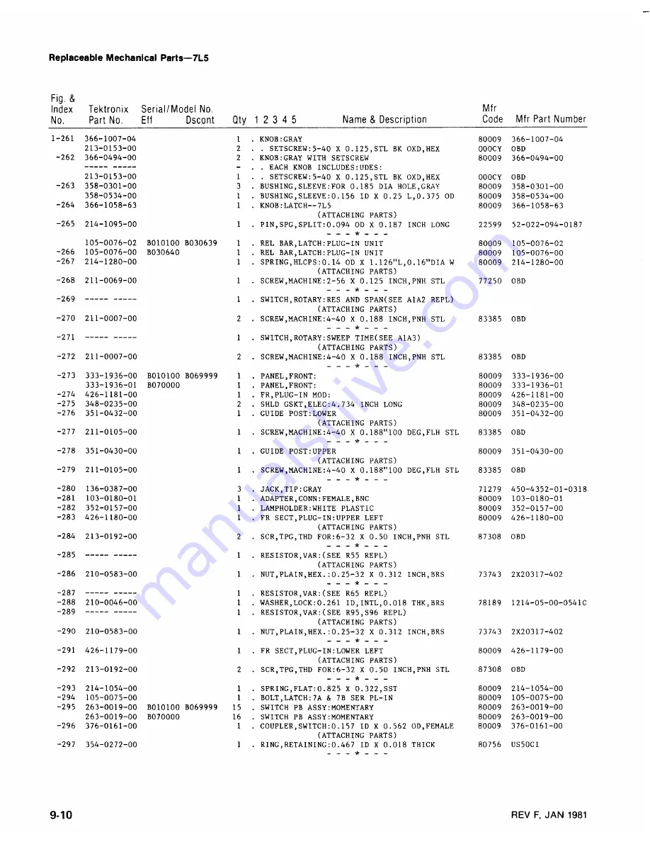 Tektronix 7L5 Скачать руководство пользователя страница 231