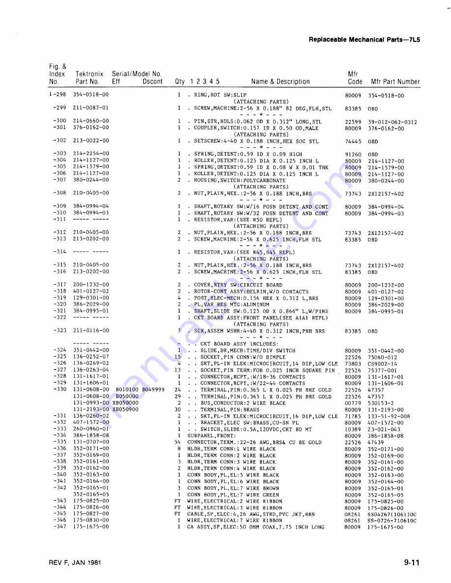 Tektronix 7L5 Скачать руководство пользователя страница 232