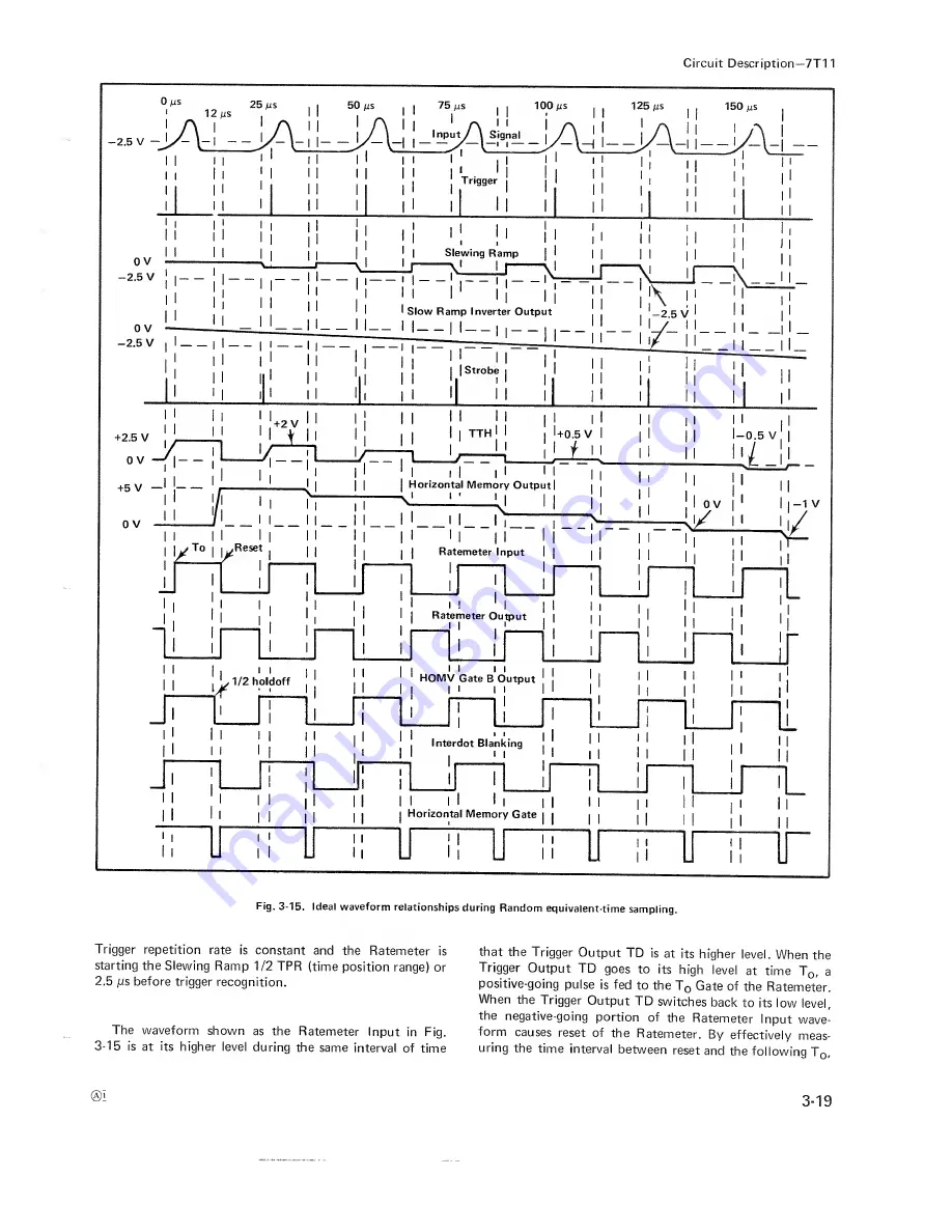 Tektronix 7T11 Instruction Manual Download Page 41