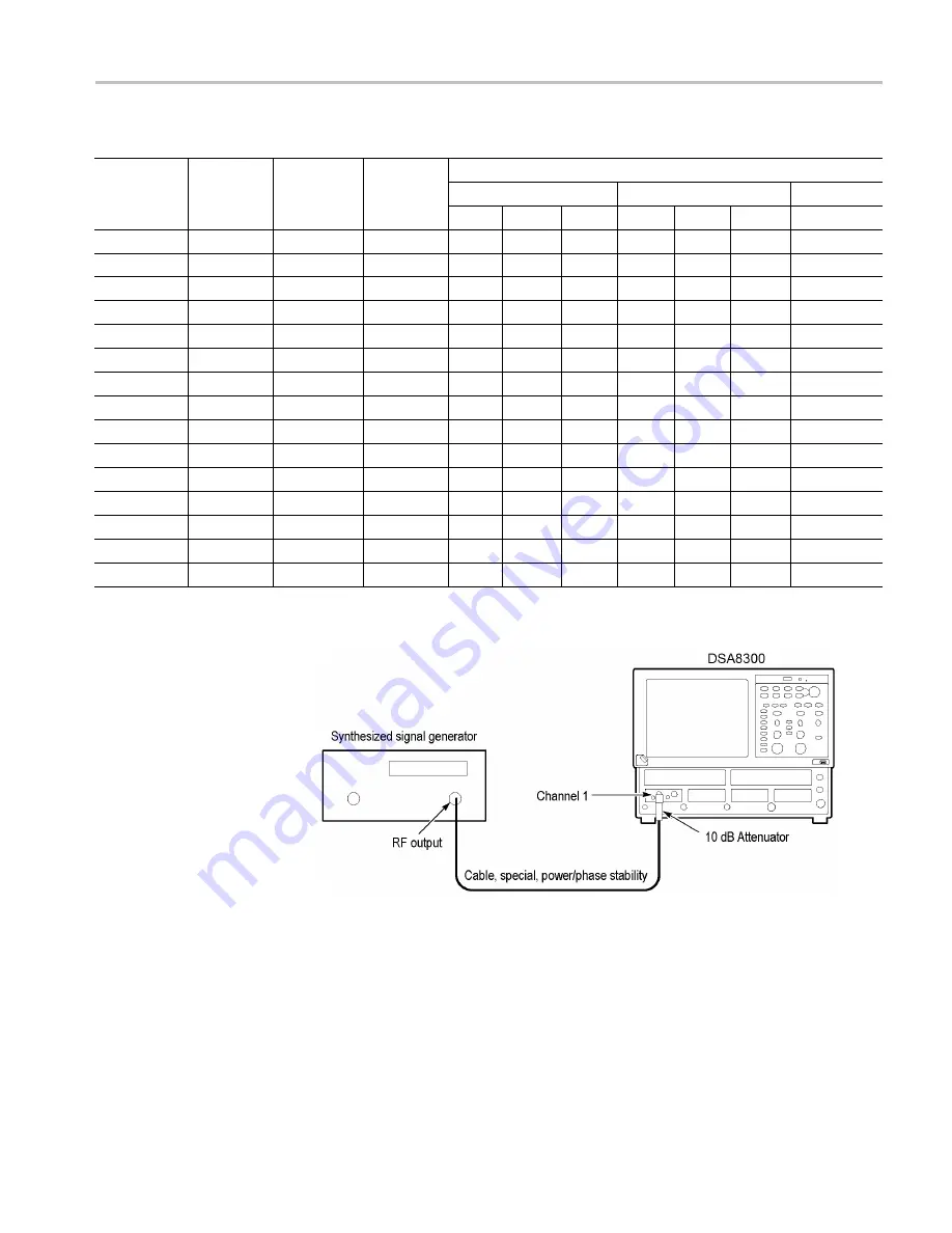 Tektronix 80A00 Technical Reference Download Page 209