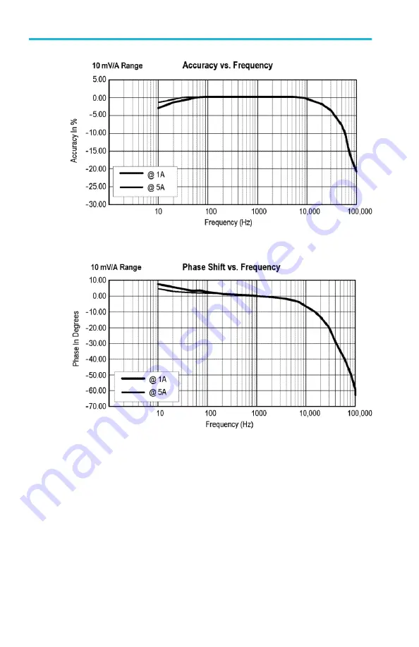 Tektronix A621 Скачать руководство пользователя страница 22