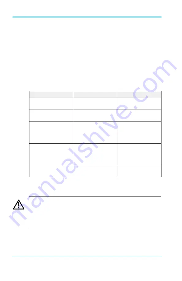 Tektronix A621 Instructions Manual Download Page 24