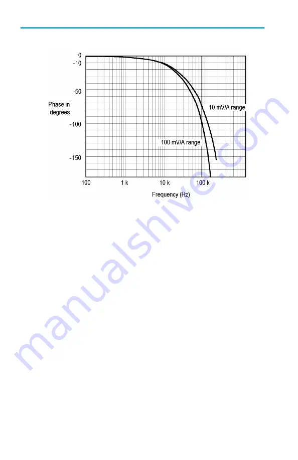 Tektronix A622 Instructions Manual Download Page 26