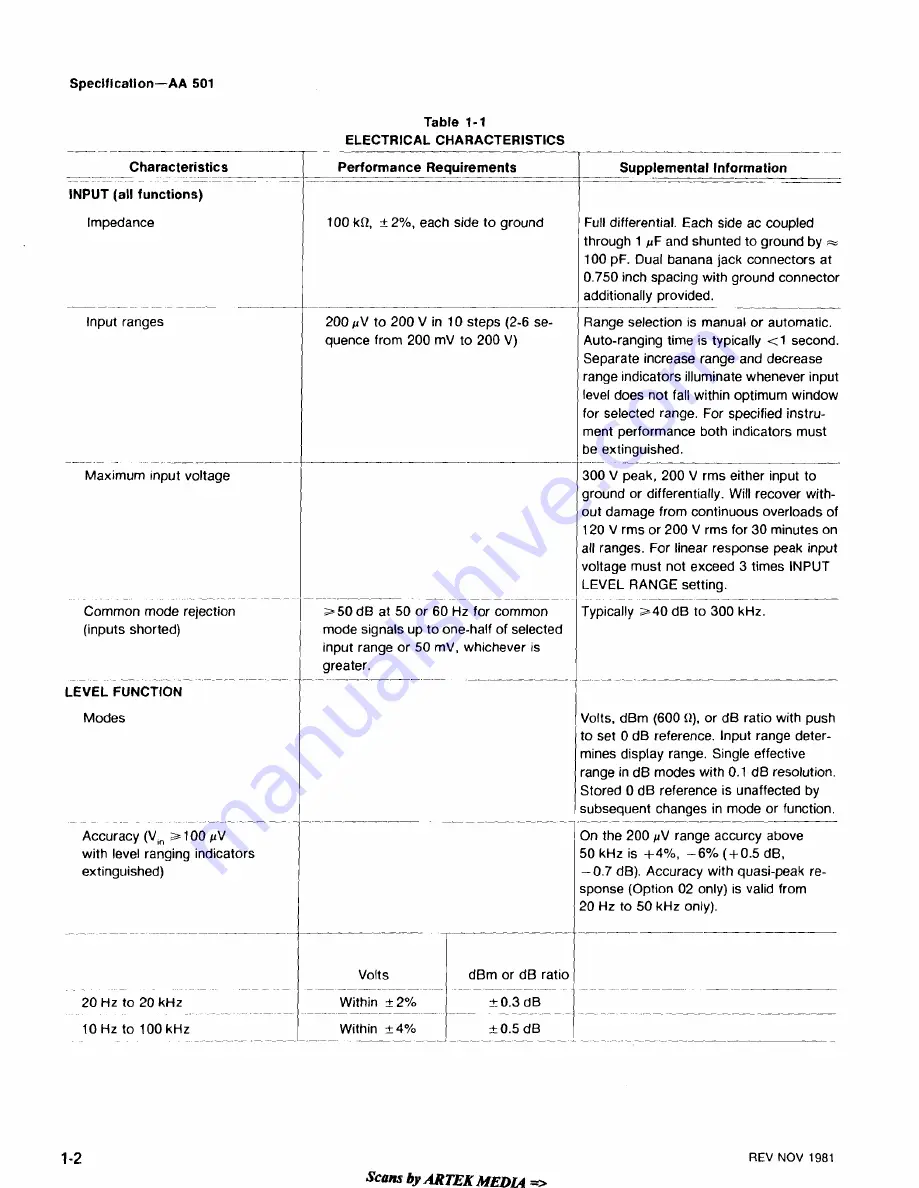 Tektronix AA 501 Instruction Manual Download Page 13