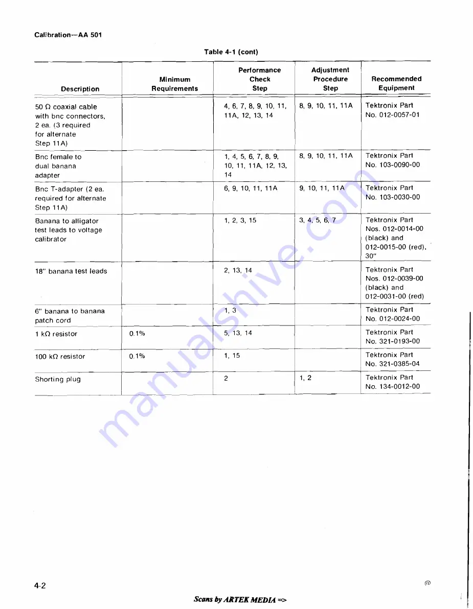 Tektronix AA 501 Скачать руководство пользователя страница 42