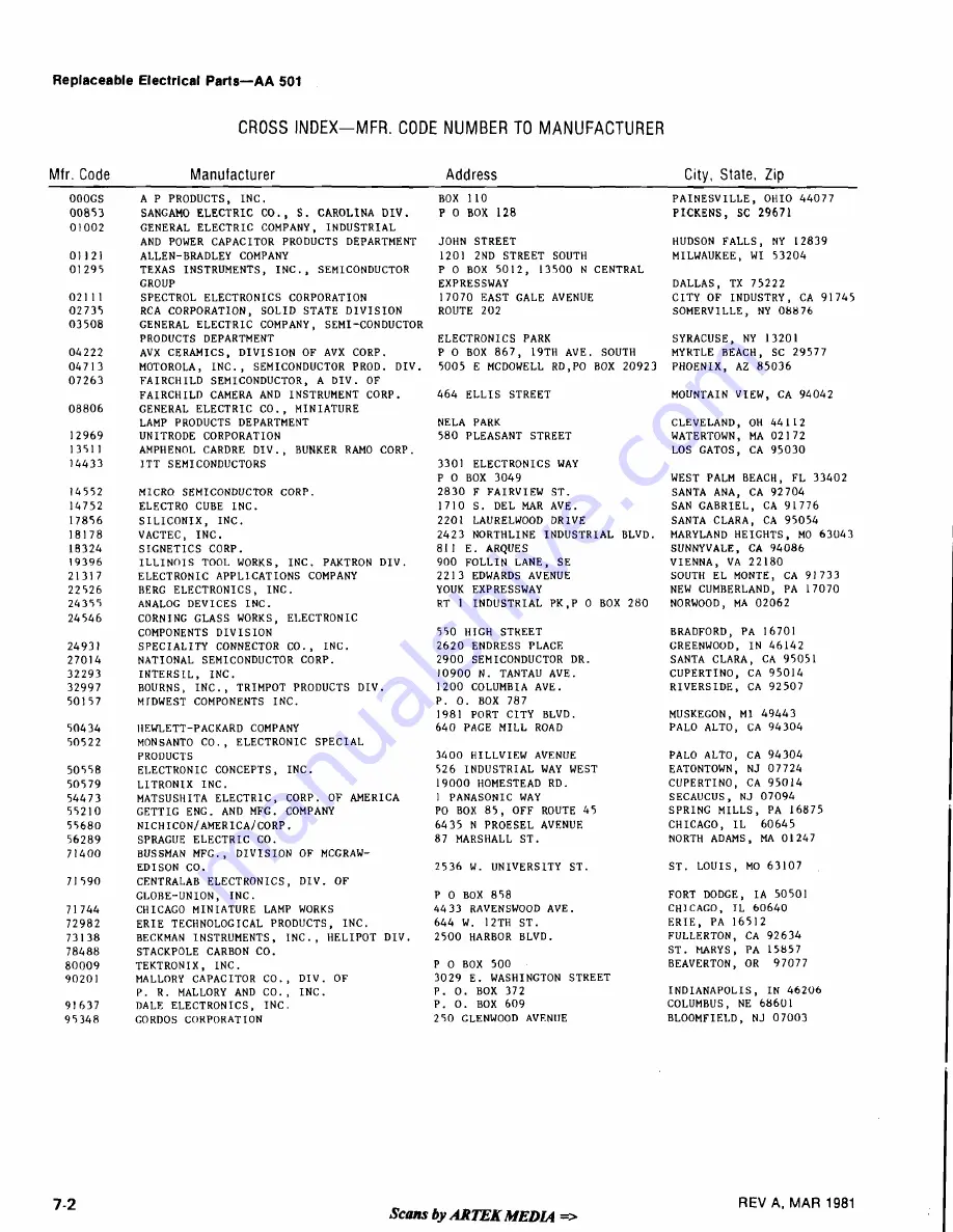 Tektronix AA 501 Instruction Manual Download Page 72