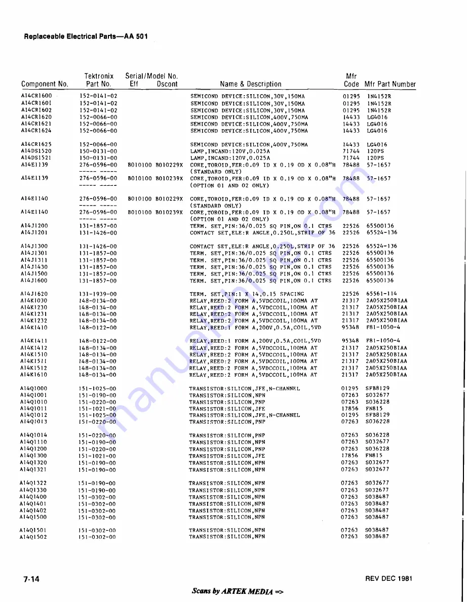 Tektronix AA 501 Instruction Manual Download Page 84