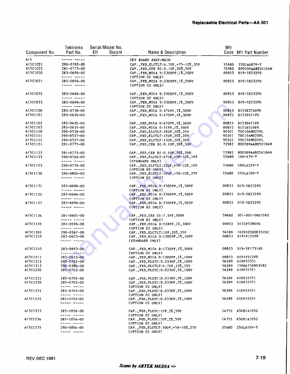 Tektronix AA 501 Instruction Manual Download Page 89