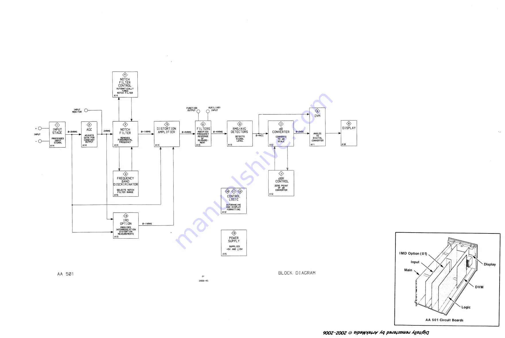 Tektronix AA 501 Instruction Manual Download Page 98