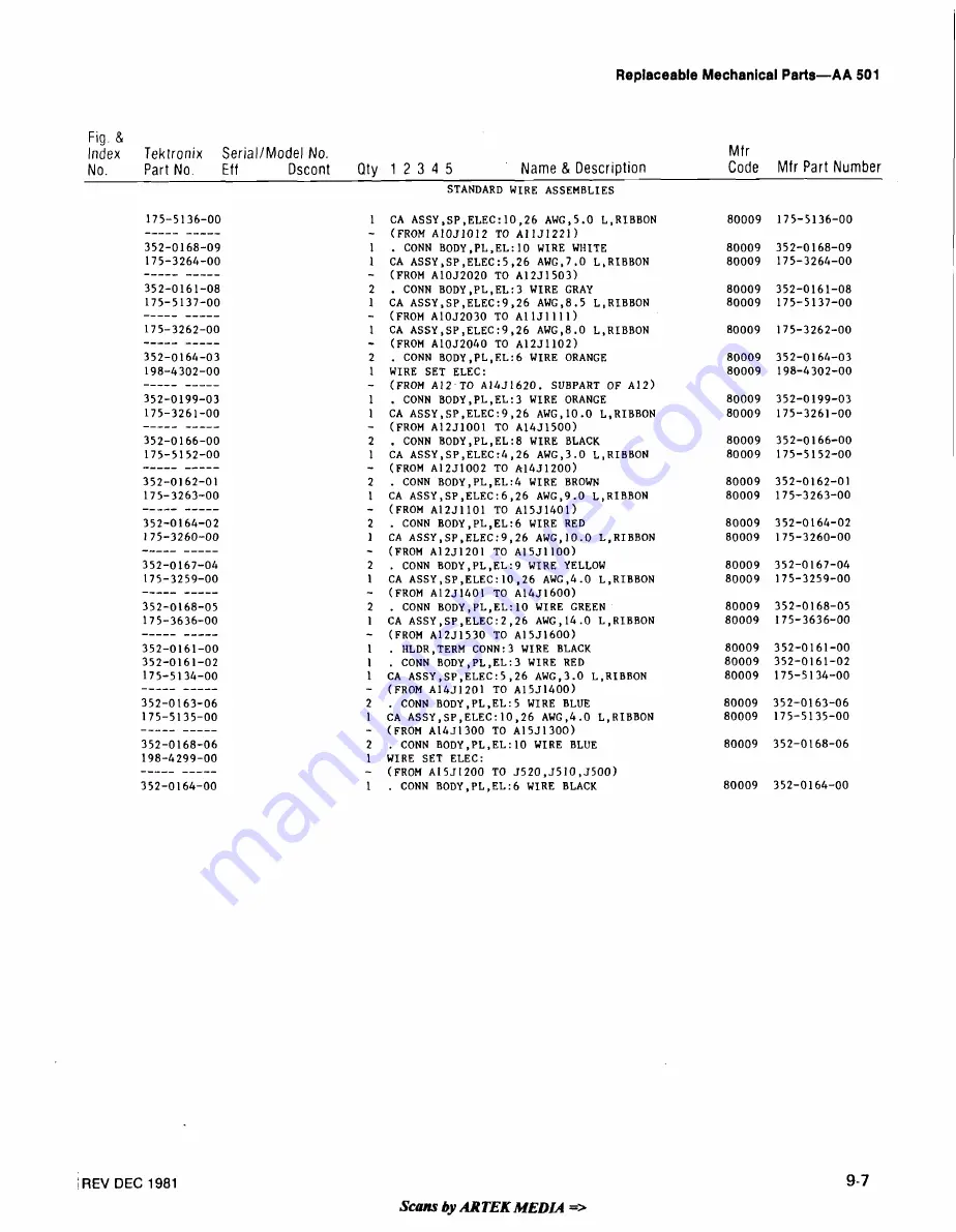 Tektronix AA 501 Скачать руководство пользователя страница 145