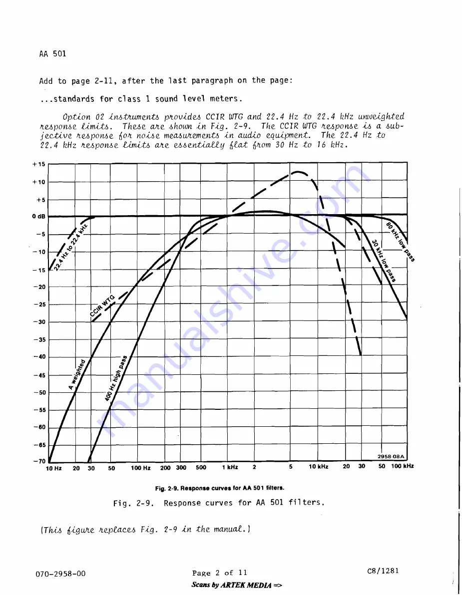 Tektronix AA 501 Instruction Manual Download Page 152