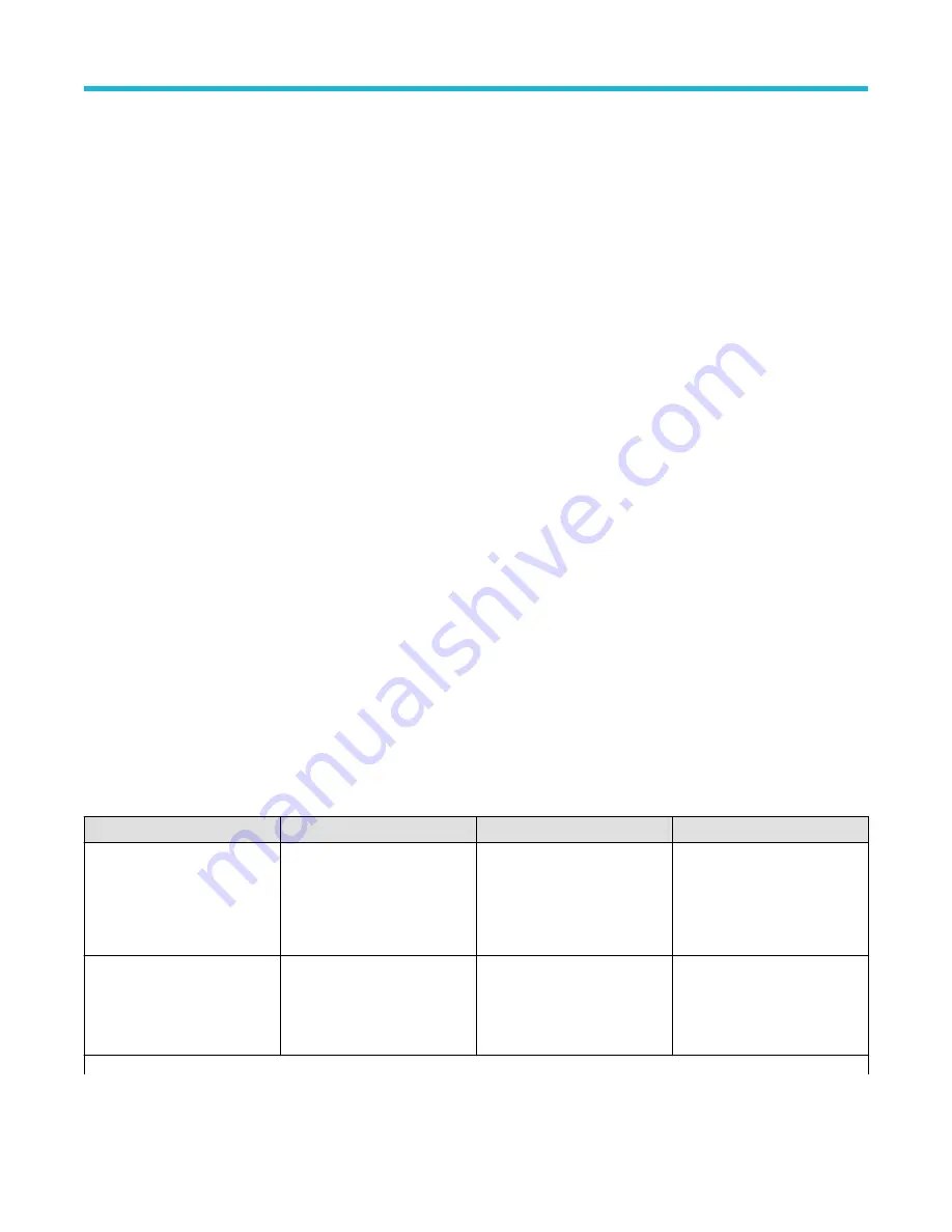 Tektronix AWG5200 Series Service Manual Download Page 8