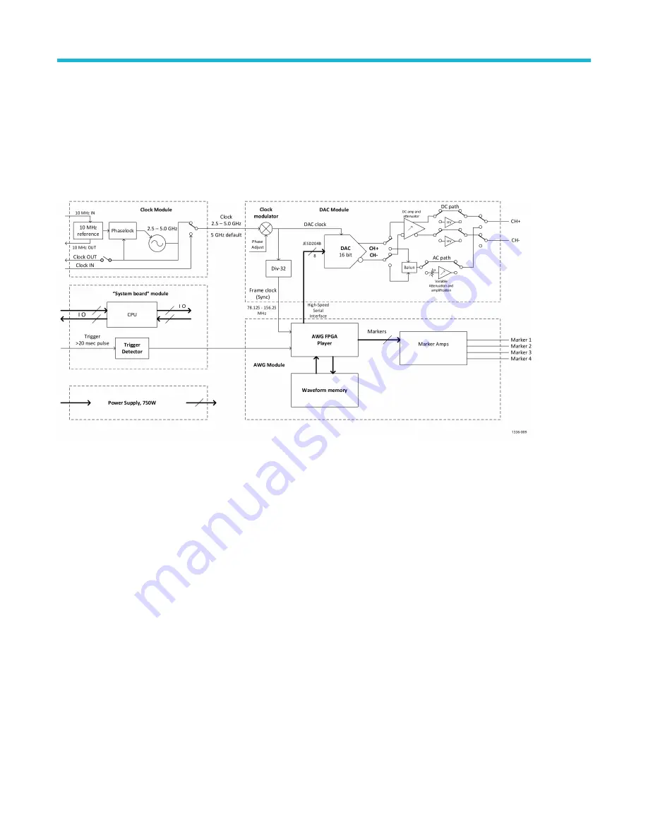 Tektronix AWG5200 Series Service Manual Download Page 10