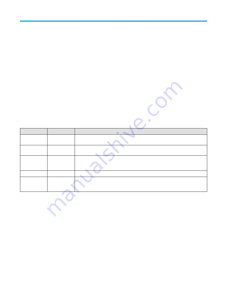 Tektronix AWG5200 Series Service Manual Download Page 20