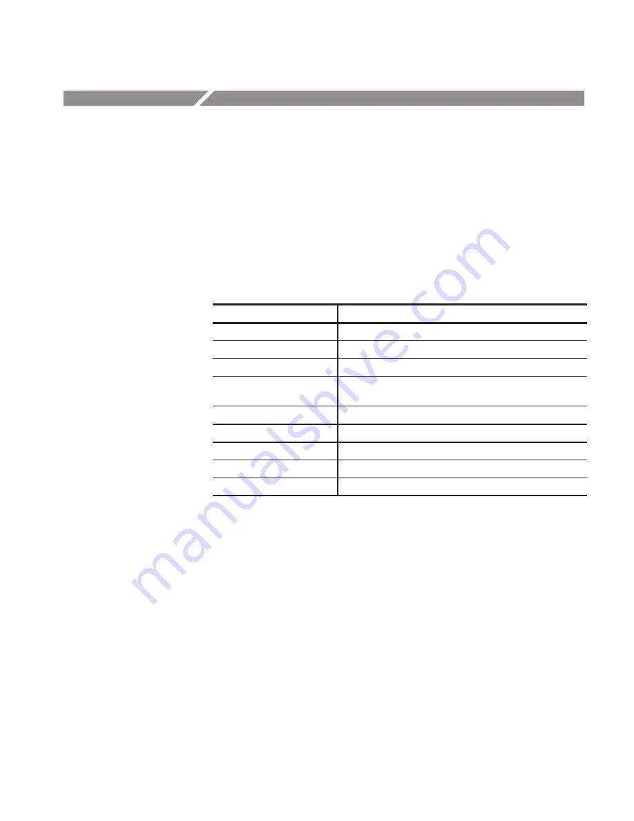 Tektronix AWG610 User Manual Download Page 331