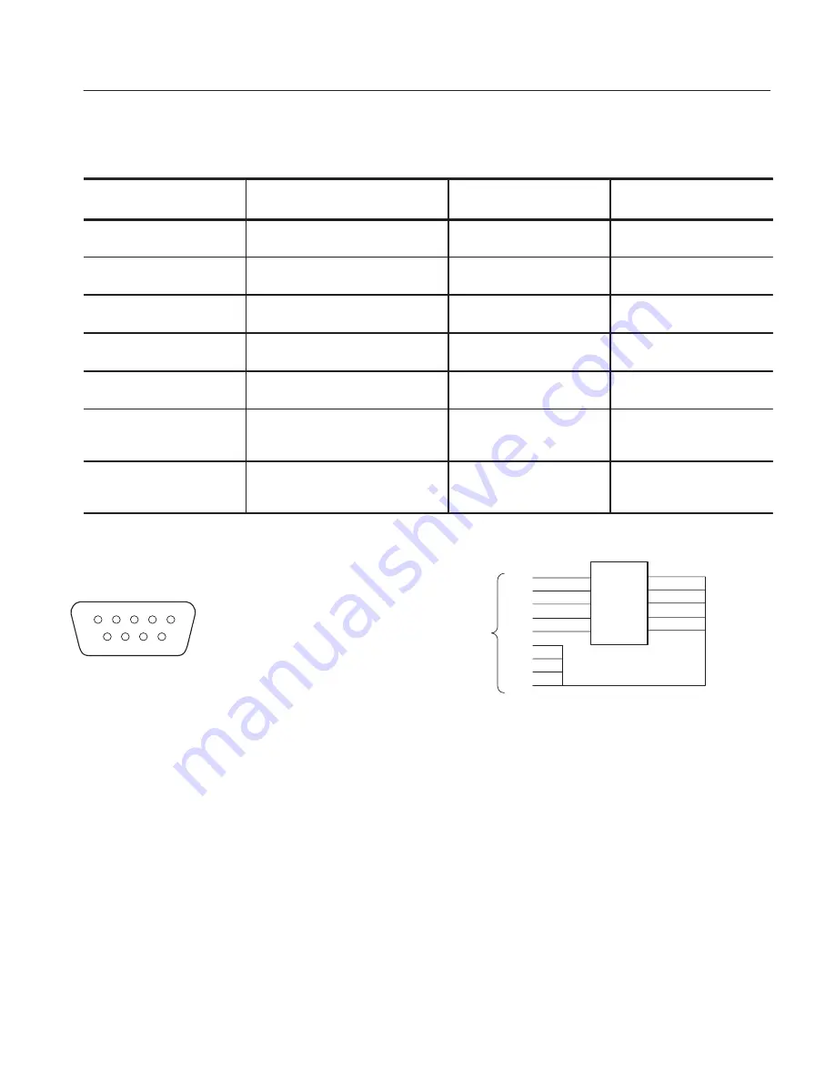 Tektronix AWG610 User Manual Download Page 369