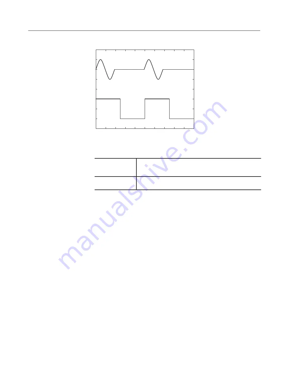 Tektronix AWG610 Скачать руководство пользователя страница 381