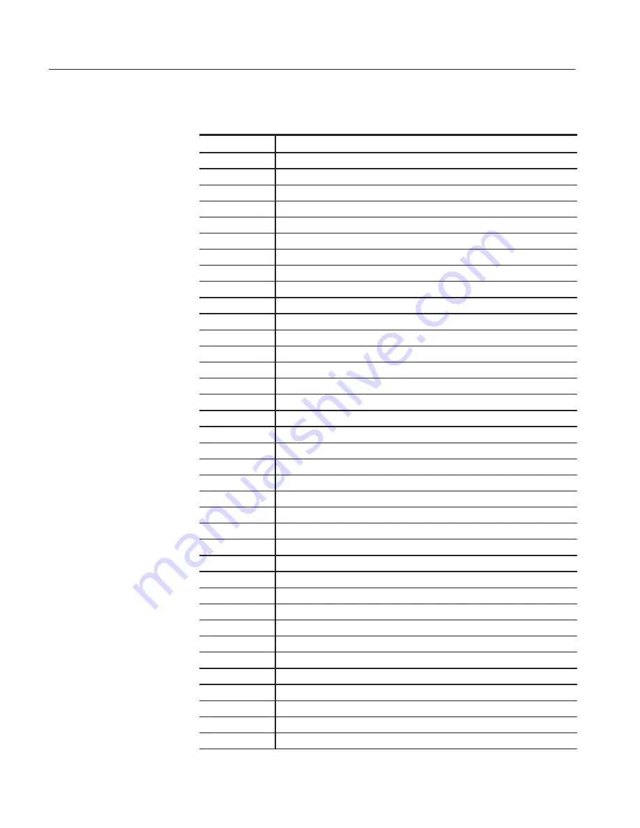 Tektronix AWG710 Programmer'S Manual Download Page 170