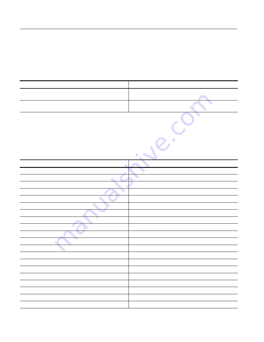 Tektronix AWVG1 User Manual Download Page 50