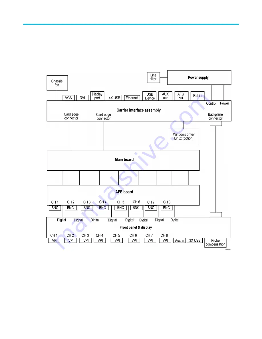 Tektronix B MSO 6 Series Manual Download Page 12