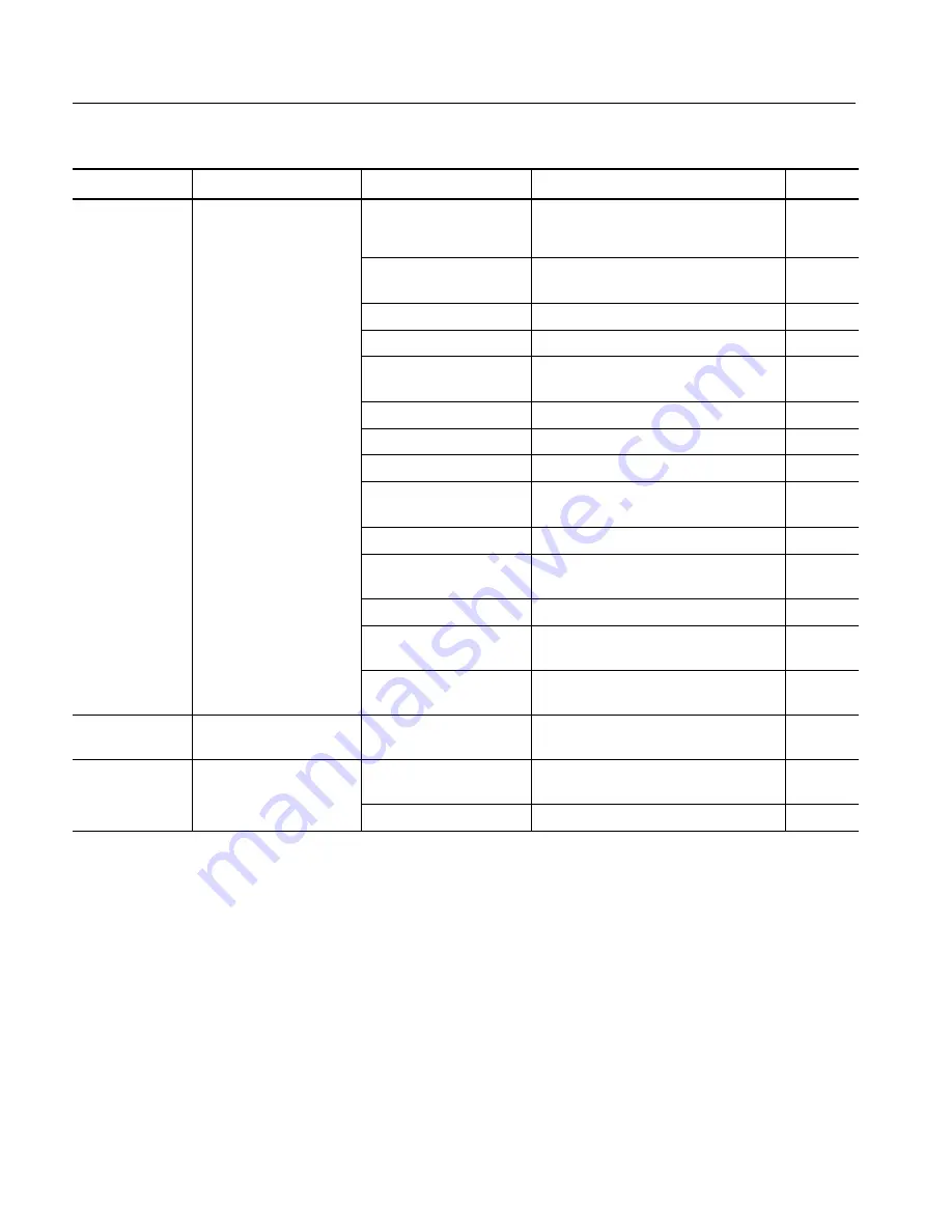 Tektronix CSA7154 User Manual Download Page 84