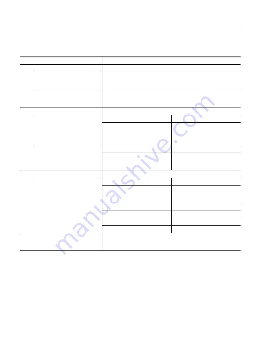 Tektronix CSA7404B Service Manual Download Page 50